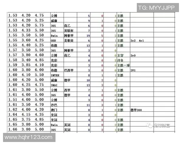 意丙1吉安纳与特拉莫对决分析及欧赔走势解读